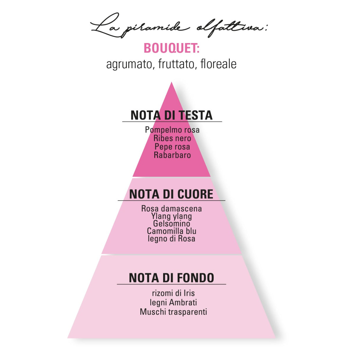 HELAN - CUOR DI PETALI - Infinita - Eau de Parfum