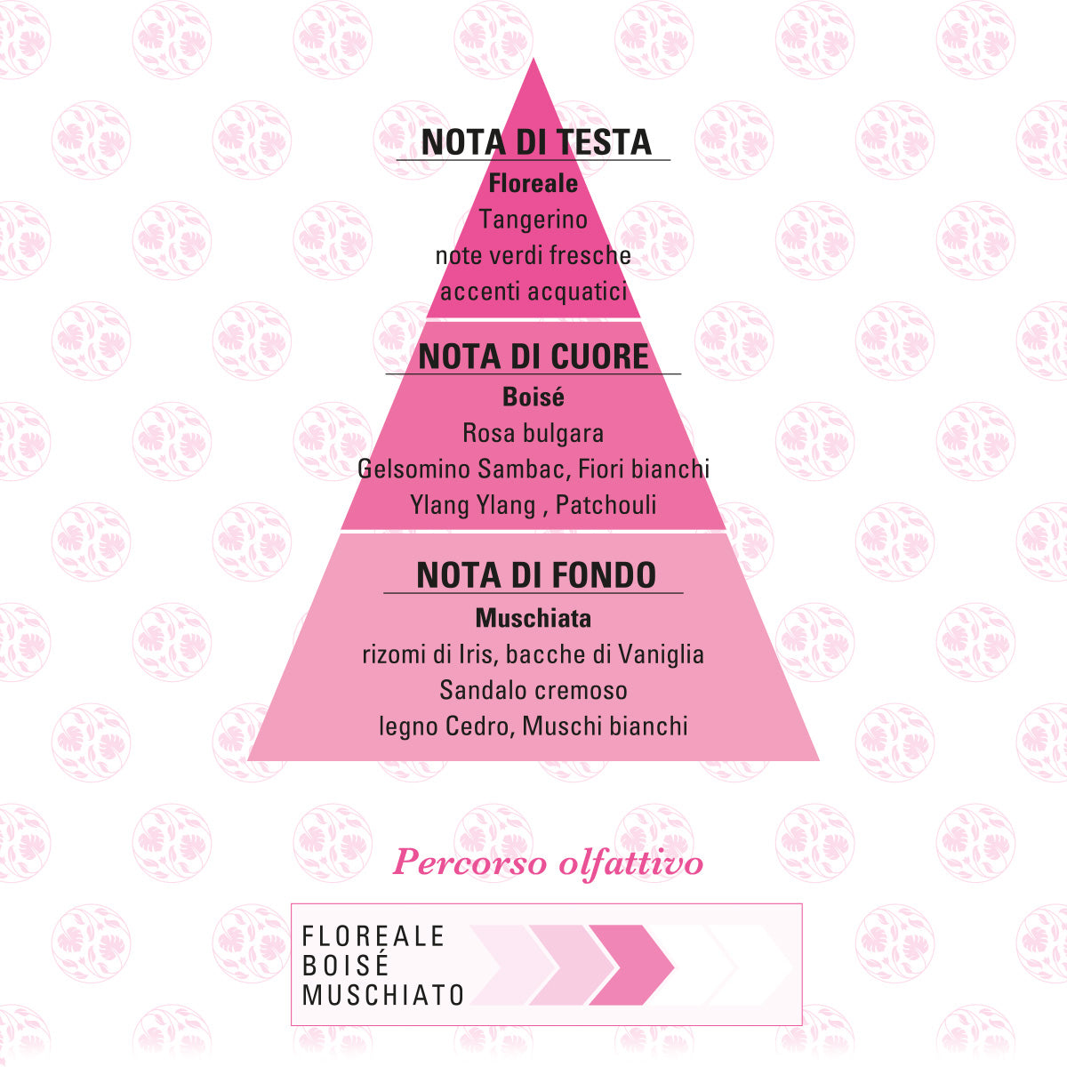 HELAN - FOGLIERARE - Spirito Libero - Eau de Parfum 50 mL